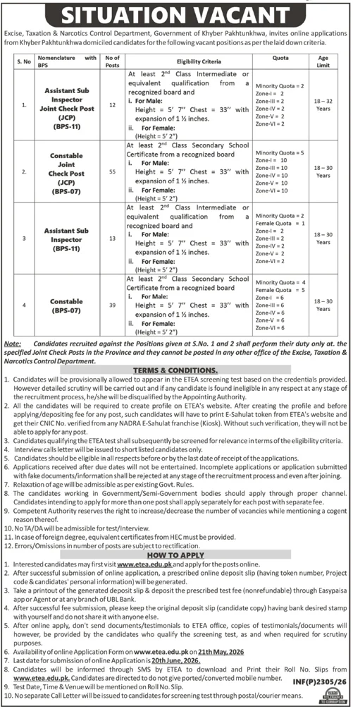 Excise Taxation and Narcotics Control Department Jobs 2026